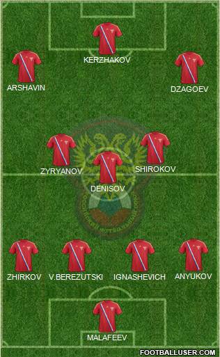 Russia Formation 2012