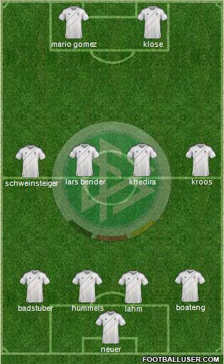 Germany Formation 2012