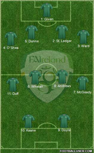 Ireland Formation 2012