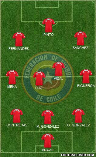 Chile Formation 2012