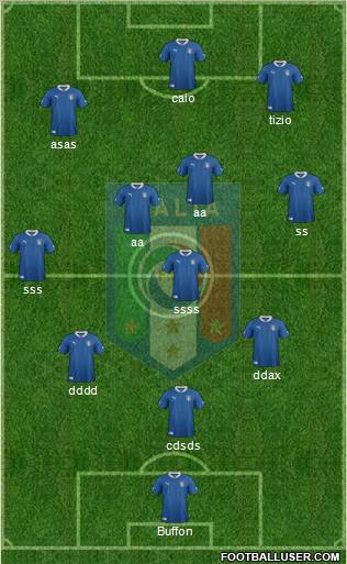 Italy Formation 2012