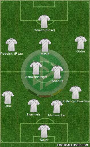 Germany Formation 2012