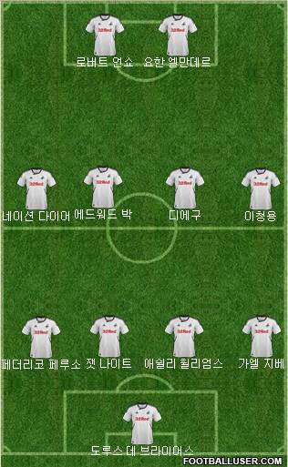 Swansea City Formation 2012