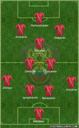 Russia Formation 2012