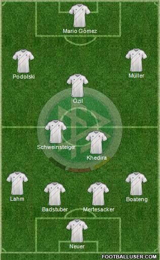 Germany Formation 2012