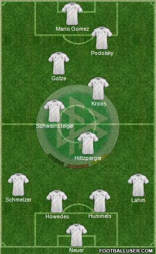 Germany Formation 2012