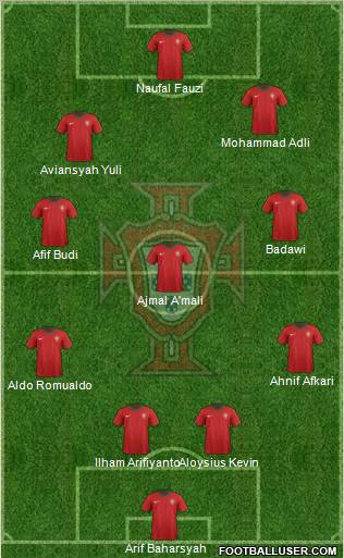 Portugal Formation 2012