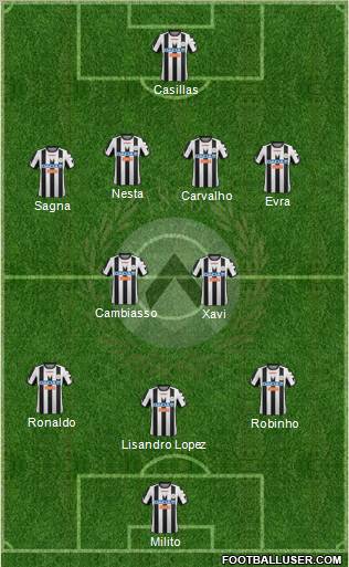 Udinese Formation 2012