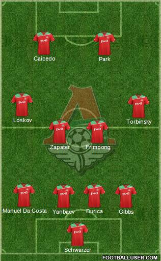 Lokomotiv Moscow Formation 2012