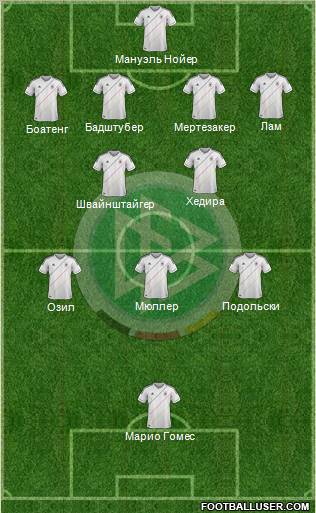 Germany Formation 2012