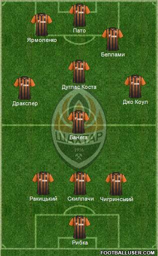 Shakhtar Donetsk Formation 2012