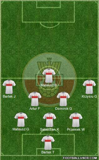 Poland Formation 2012