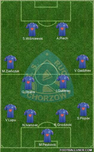 Ruch Chorzow Formation 2012