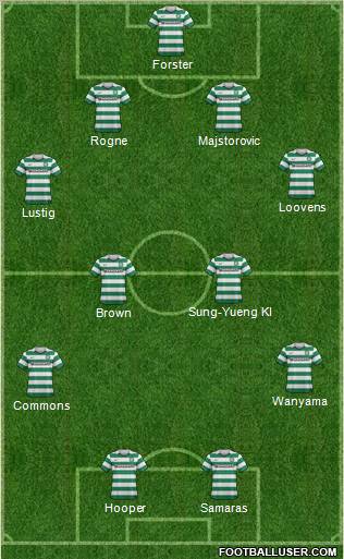 Celtic Formation 2012