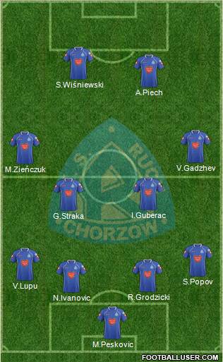 Ruch Chorzow Formation 2012