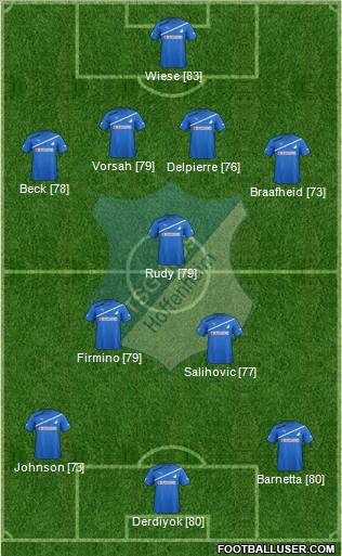 TSG 1899 Hoffenheim Formation 2012