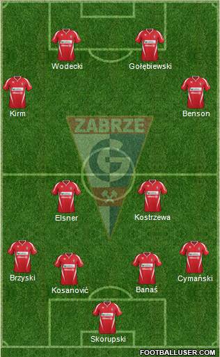 Gornik Zabrze Formation 2012