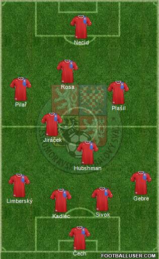 Czech Republic Formation 2012