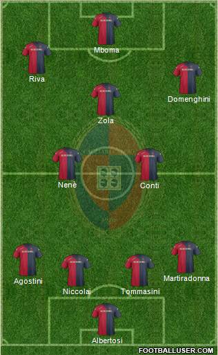 Cagliari Formation 2012