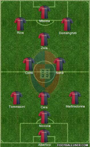 Cagliari Formation 2012