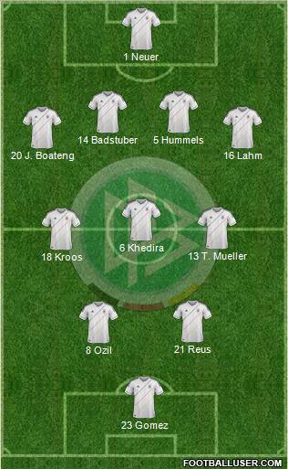 Germany Formation 2012