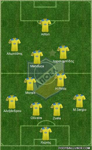 APOEL Nicosia Formation 2012