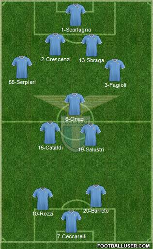 S.S. Lazio Formation 2012