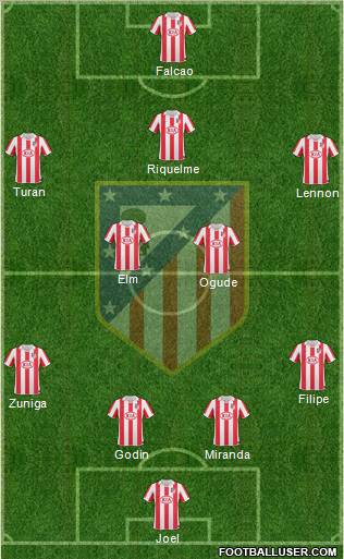 Atlético Madrid B Formation 2012