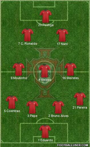 Portugal Formation 2012