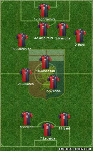 Genoa Formation 2012