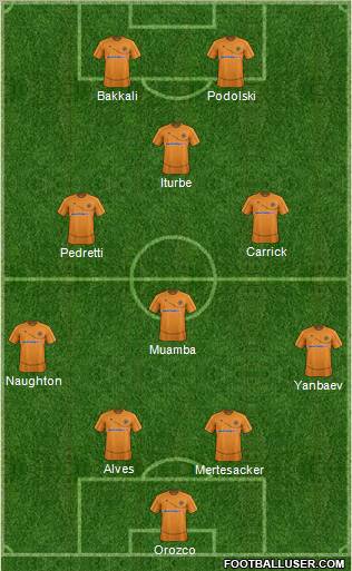 Wolverhampton Wanderers Formation 2012