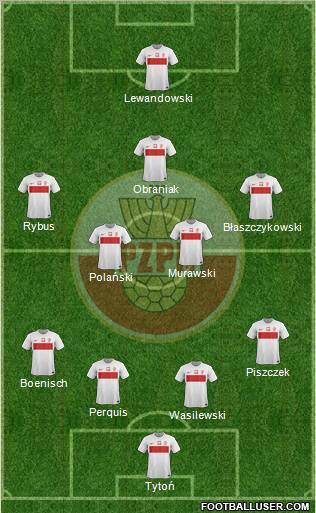 Poland Formation 2012