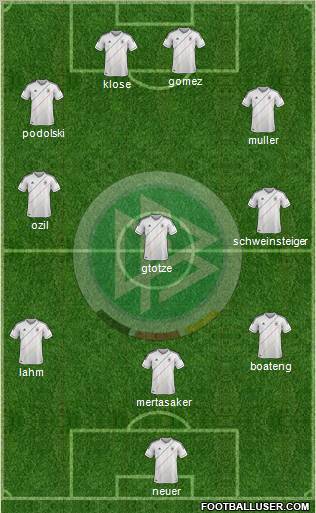 Germany Formation 2012