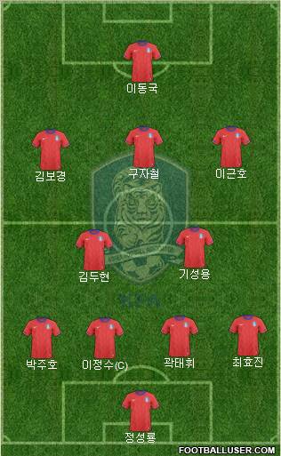 South Korea Formation 2012