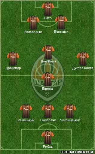 Shakhtar Donetsk Formation 2012