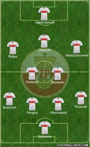 Poland Formation 2012