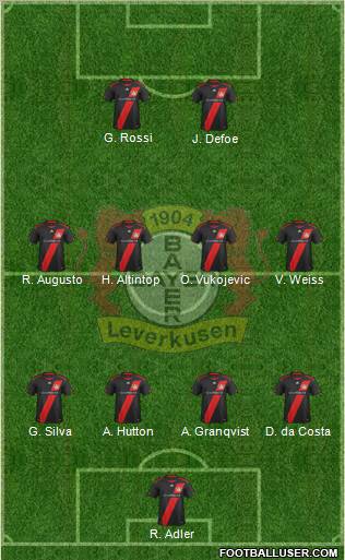 Bayer 04 Leverkusen Formation 2012