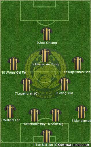 Malaysia Formation 2012