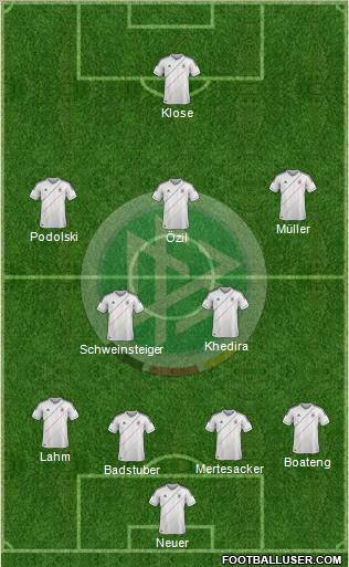 Germany Formation 2012