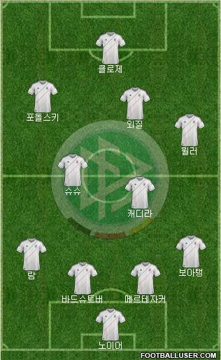 Germany Formation 2012