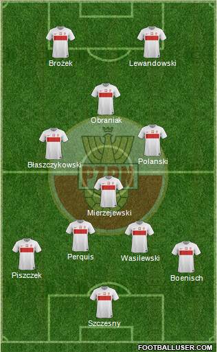 Poland Formation 2012