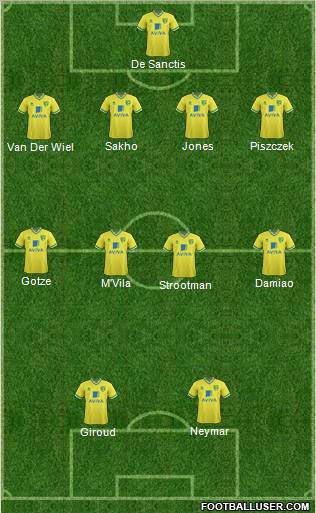 Norwich City Formation 2012