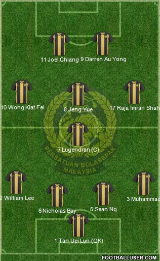 Malaysia Formation 2012