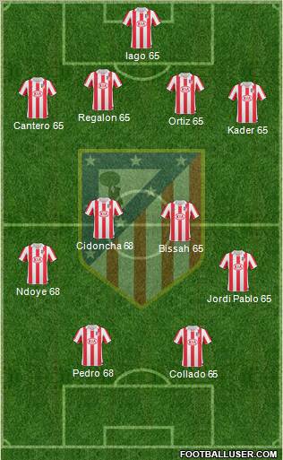 Atlético Madrid B Formation 2012