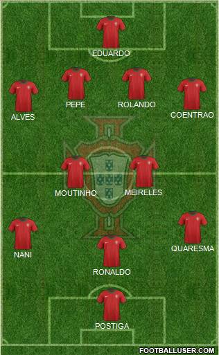 Portugal Formation 2012