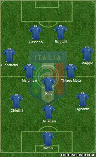 Italy Formation 2012