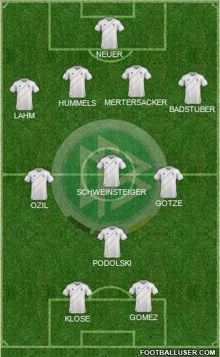 Germany Formation 2012