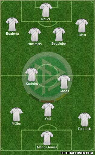 Germany Formation 2012