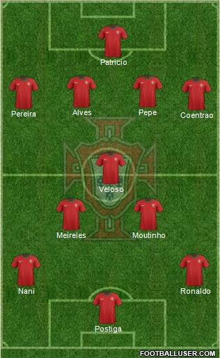 Portugal Formation 2012