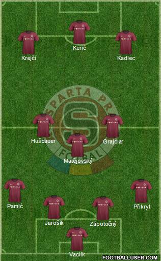 Sparta Prague Formation 2012